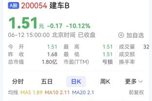 雷霆对胜率不足5成队伍10胜1负 SGA：我们不靠数据打球